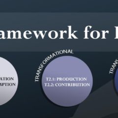What is the T3 Framework for Innovation?