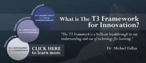 What is the T3 Framework for Innovation?